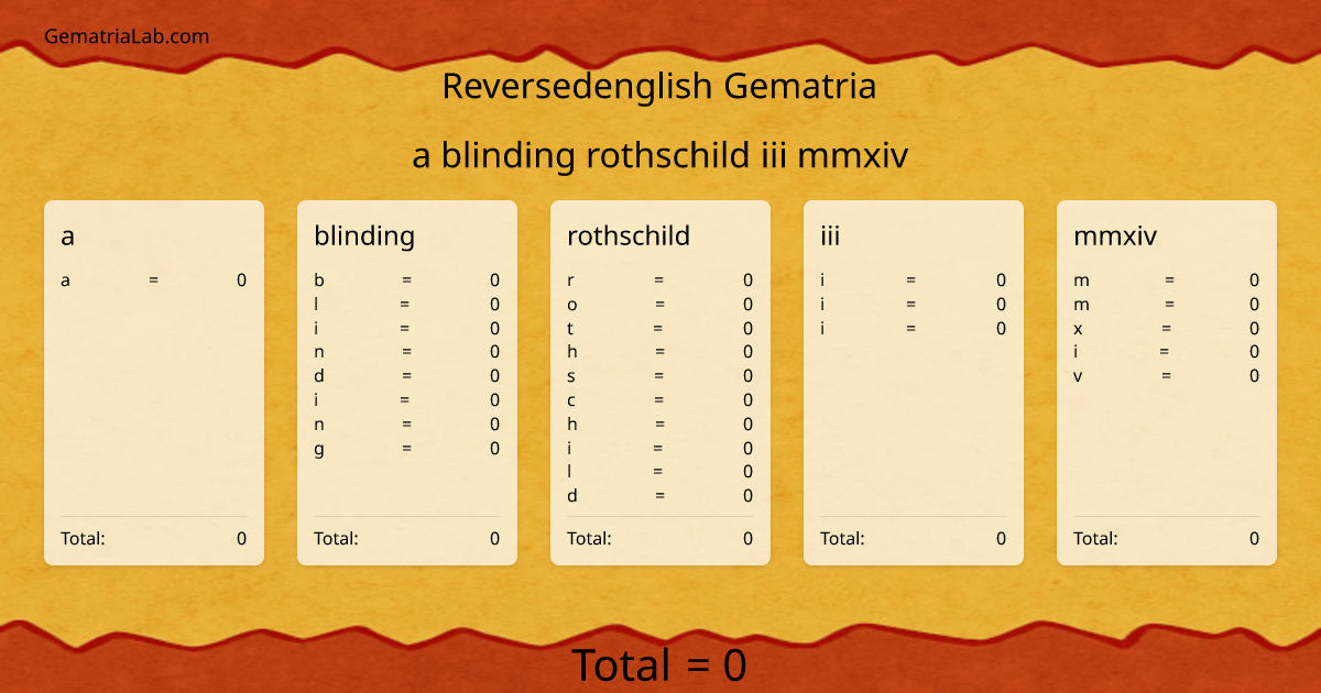 a blinding rothschild iii mmxiv in reversedenglish Gematria